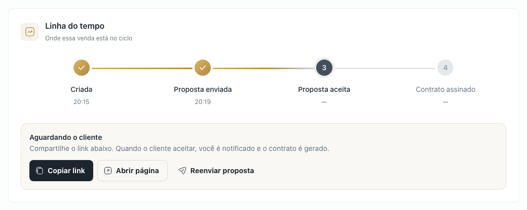 Linha do tempo da proposta enviada com o bloco Aguardando o cliente