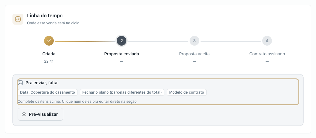 Caixa "Pra enviar, falta:" no topo da proposta, com os itens que ainda faltam em forma de etiquetas: data do serviço, plano de pagamento que não fecha e modelo de contrato