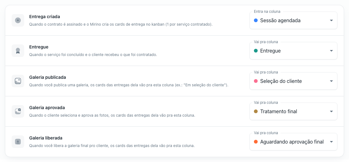 Tela Automação das entregas com os cinco marcos e a coluna escolhida em cada um